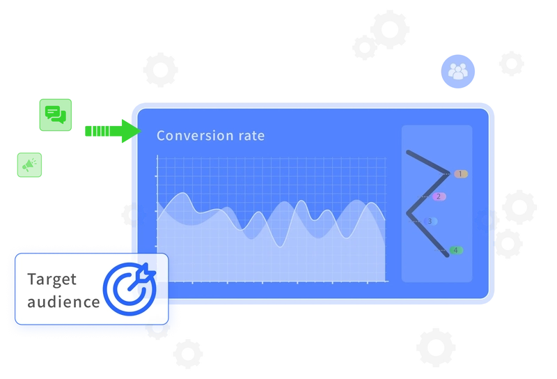 Multi-Platform Ad Placement and Precision Optimization