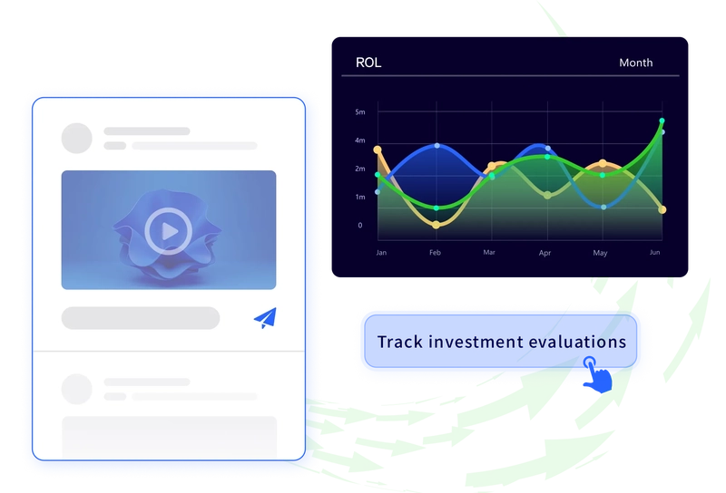 ROI Evaluation and Cyclic Attribution Methodology