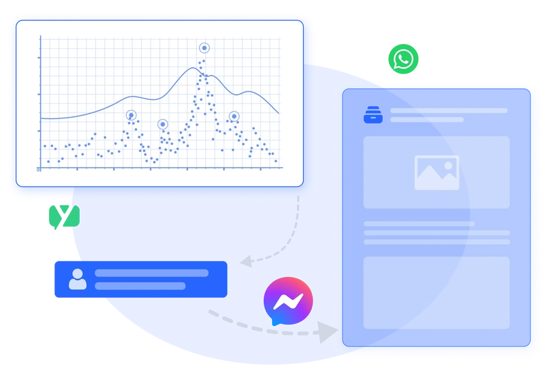 Multi-channel potential customer information collection and management